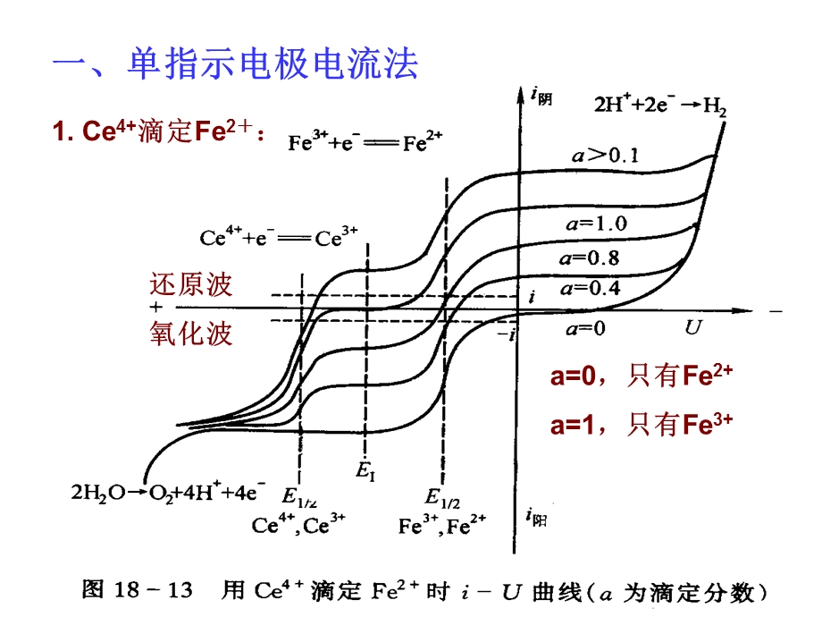 滴定终点的确定.ppt_第3页