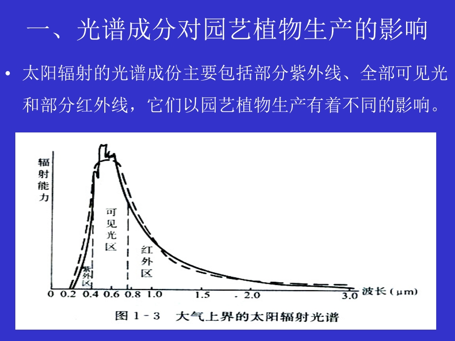 精品园艺植物生产的气象环境99.ppt_第3页