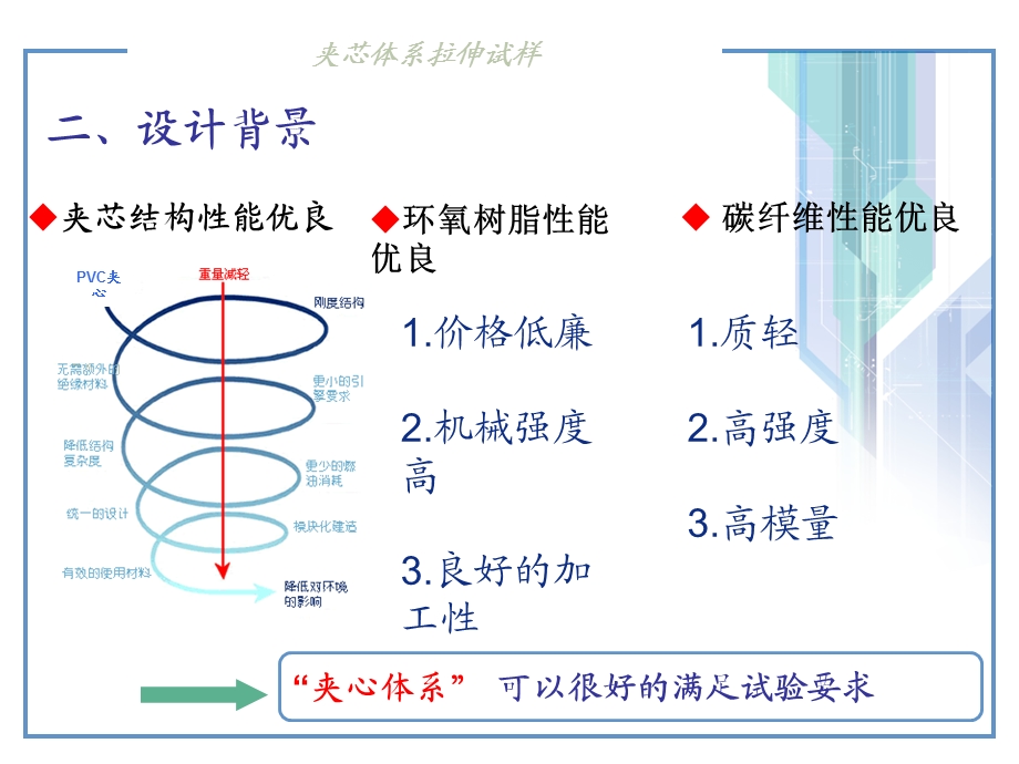 碳纤维增强环氧树脂PVC夹芯层合板试样.ppt_第3页