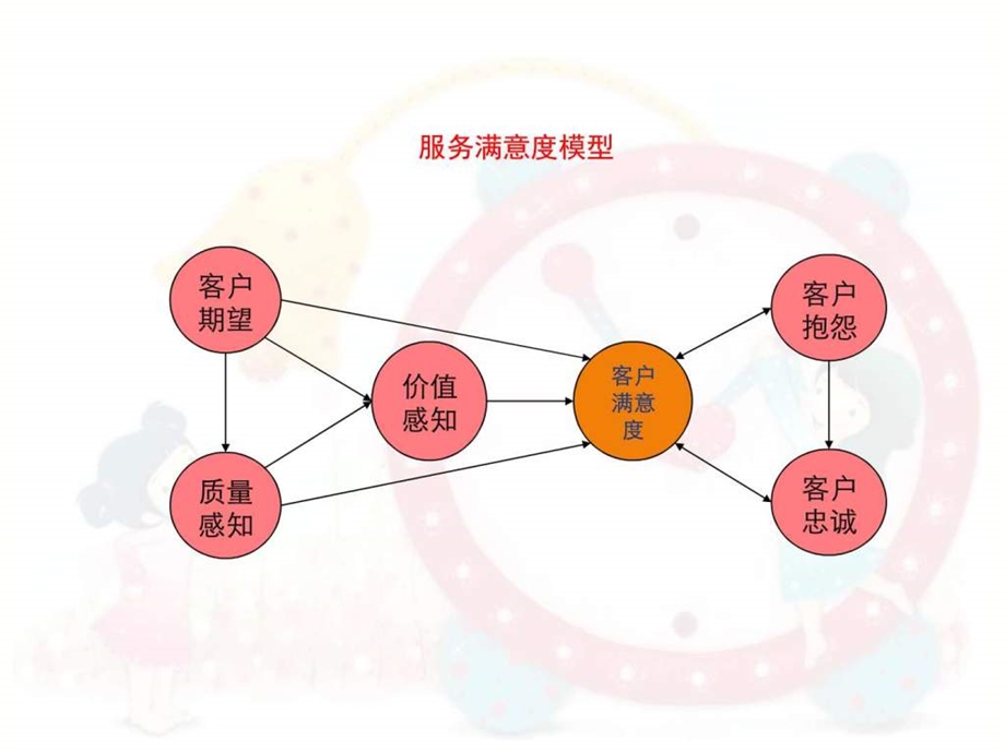 医院服务理念.ppt.ppt_第2页