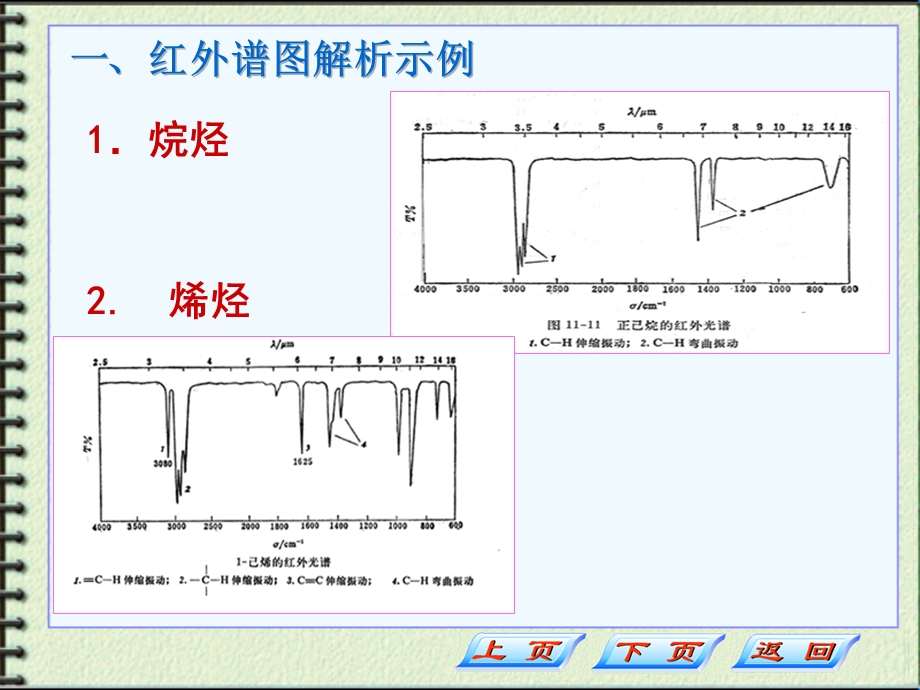 第四部分红外谱图解析示例第九部分红外吸收光谱分析法.ppt_第2页