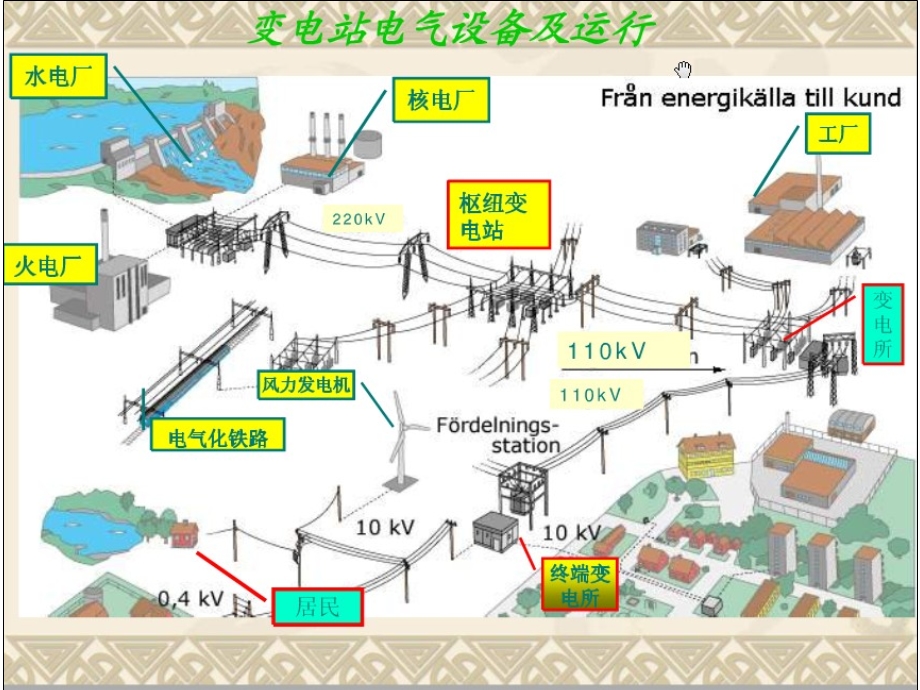 电气与自动化电气设备培训课件.ppt_第2页