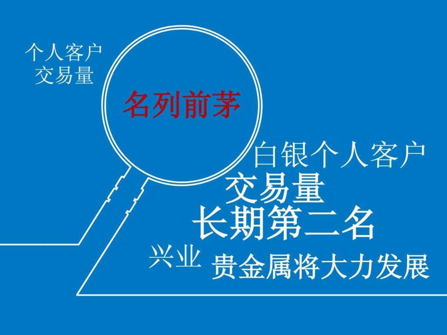 兴业银行黄金产品宣传.ppt.ppt_第3页