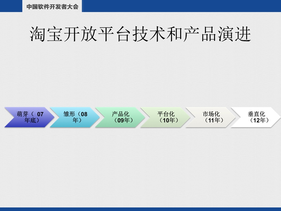 开放平台产品技术发展csdn.ppt_第2页