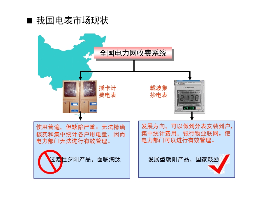 电力载波通讯芯片项目报告PPTBJ.PPT_第2页