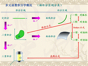 多元积分new.ppt