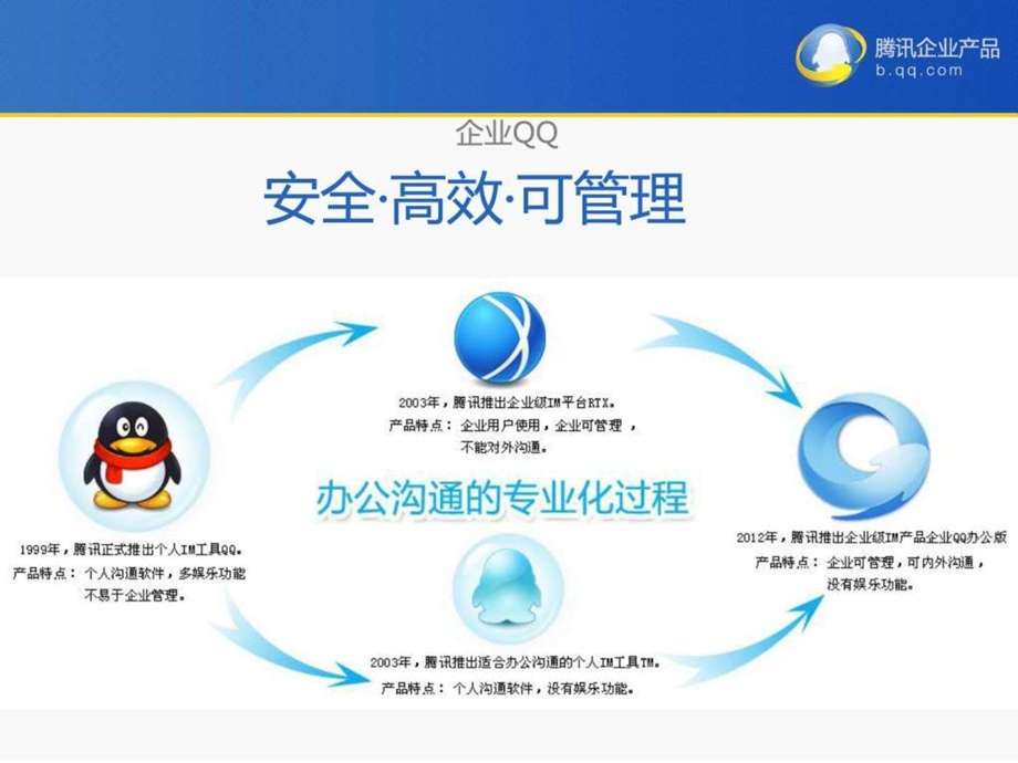 腾讯企业qqppt.ppt_第2页