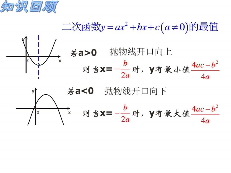 函数的最值图文.ppt.ppt_第3页