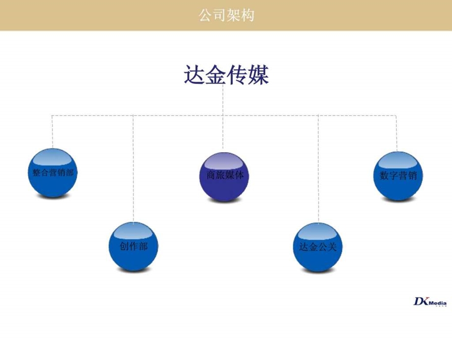 达金传媒简介.ppt.ppt_第3页