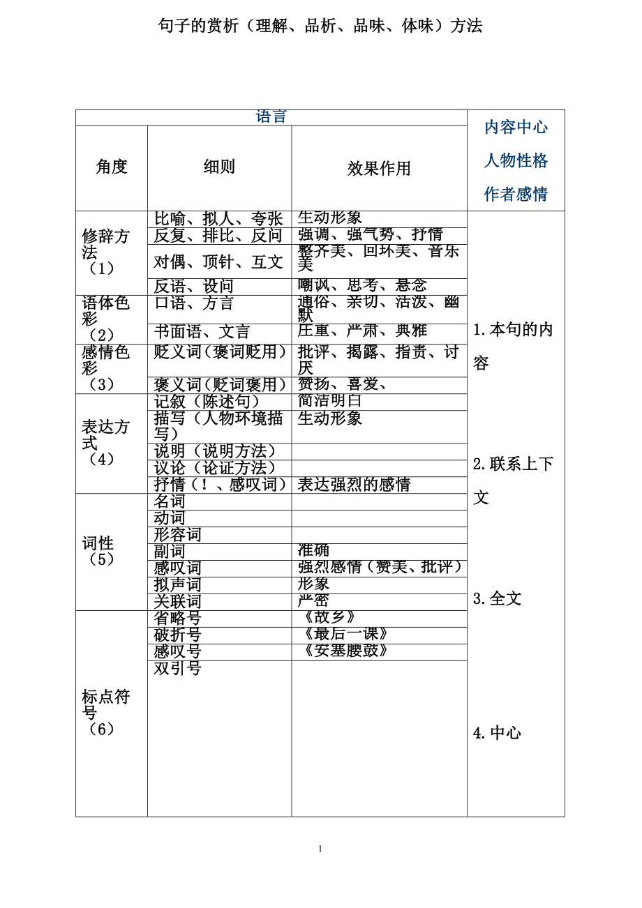 句子的赏析(理解、品析、品味、体味)方法).doc_第1页