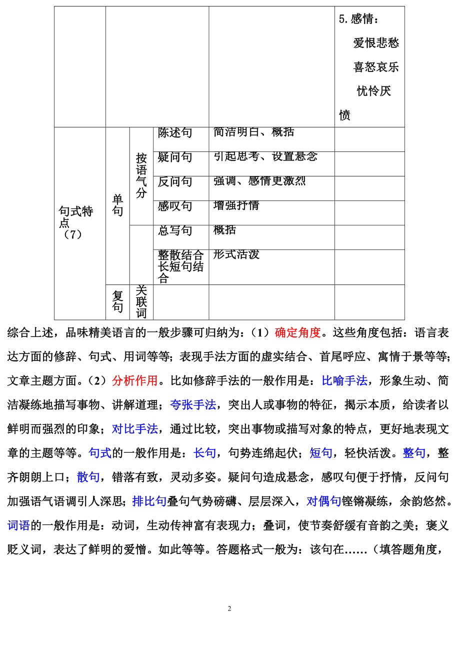 句子的赏析(理解、品析、品味、体味)方法).doc_第2页