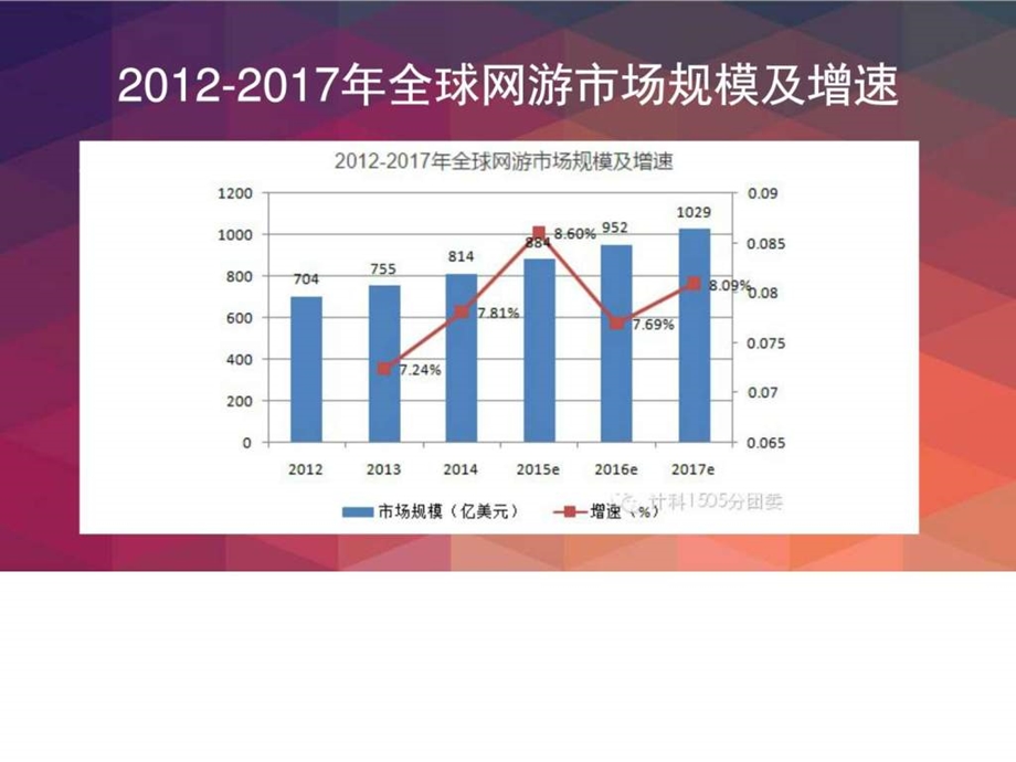 游戏行业现状及发展趋势图文.ppt.ppt_第3页