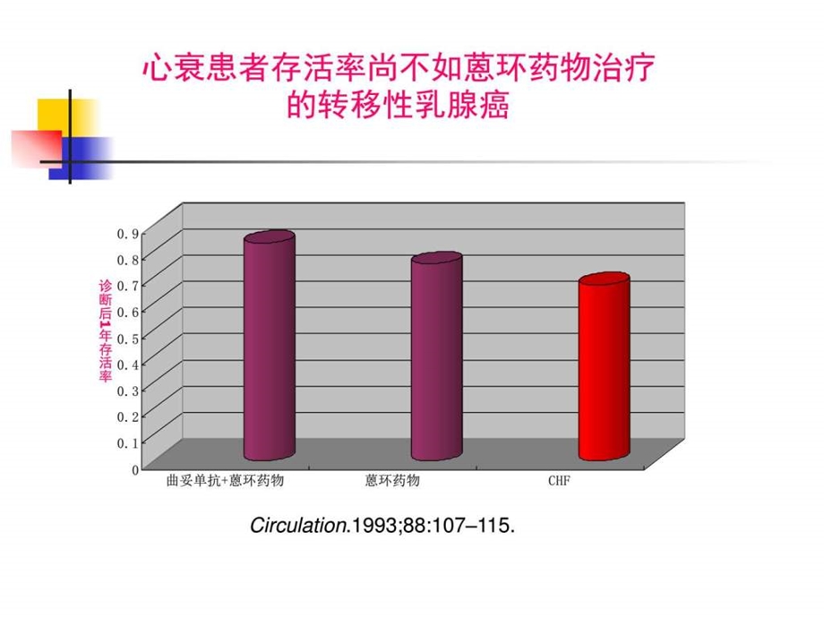 心毒性基础医学医药卫生专业资料.ppt_第3页