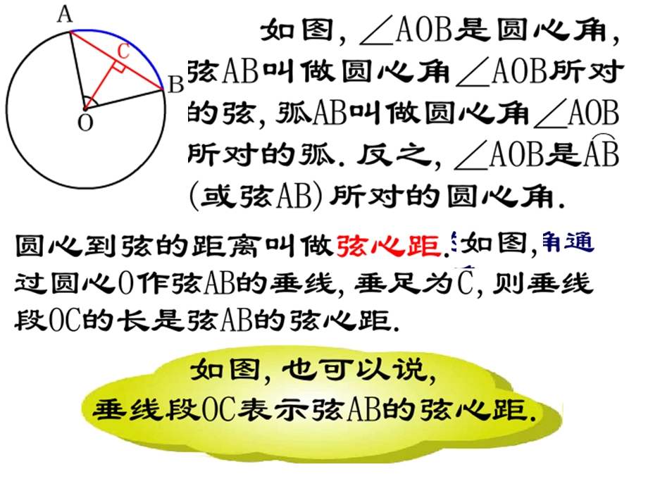 2721圆心角弧弦弦心距之间的关系.ppt_第3页