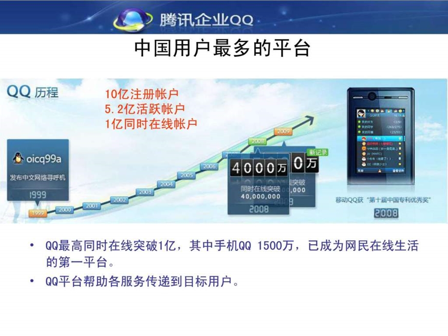 腾讯企业qq介绍.ppt_第2页