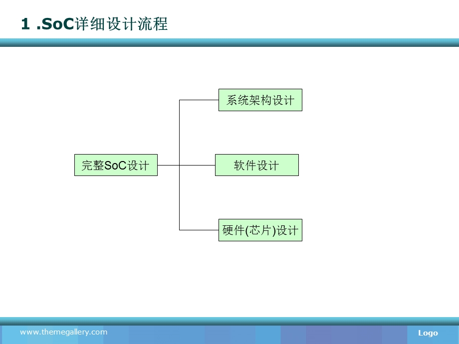 SOC实验一.ppt_第3页