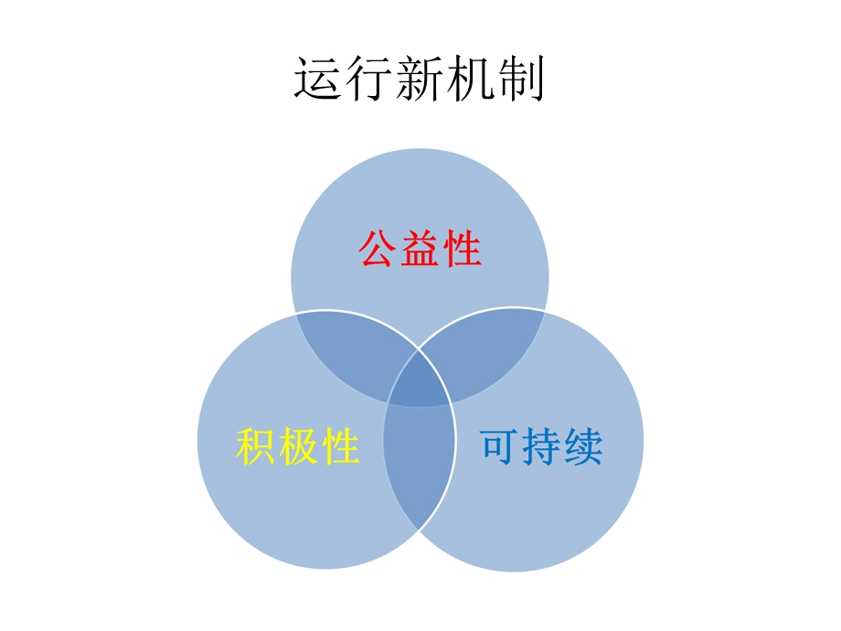 激励与约束对基层卫生改革的几点思考课件.ppt_第3页