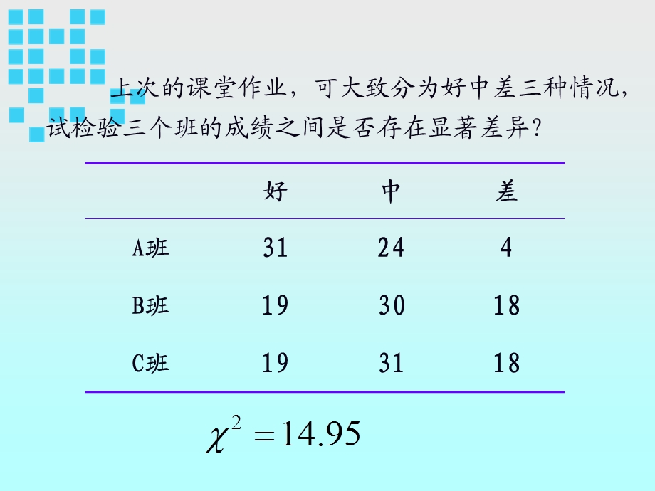 7非参数检验.ppt_第2页