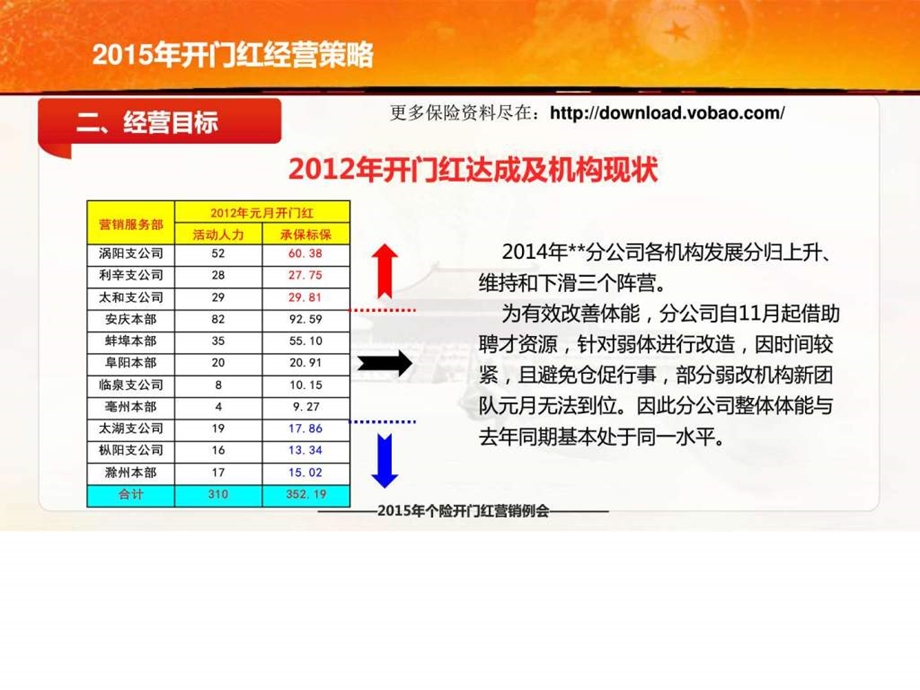 开门红经营思路目标方案支持.ppt.ppt_第3页