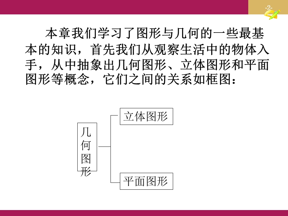 第四章几何图形初步小结与复习精品教育.ppt_第2页