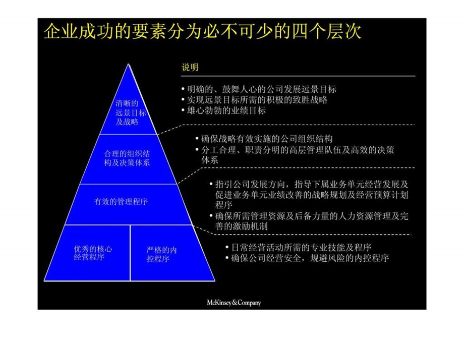 国际著名咨询公司财务管理培训课程建立成功的财务管理....ppt_第2页