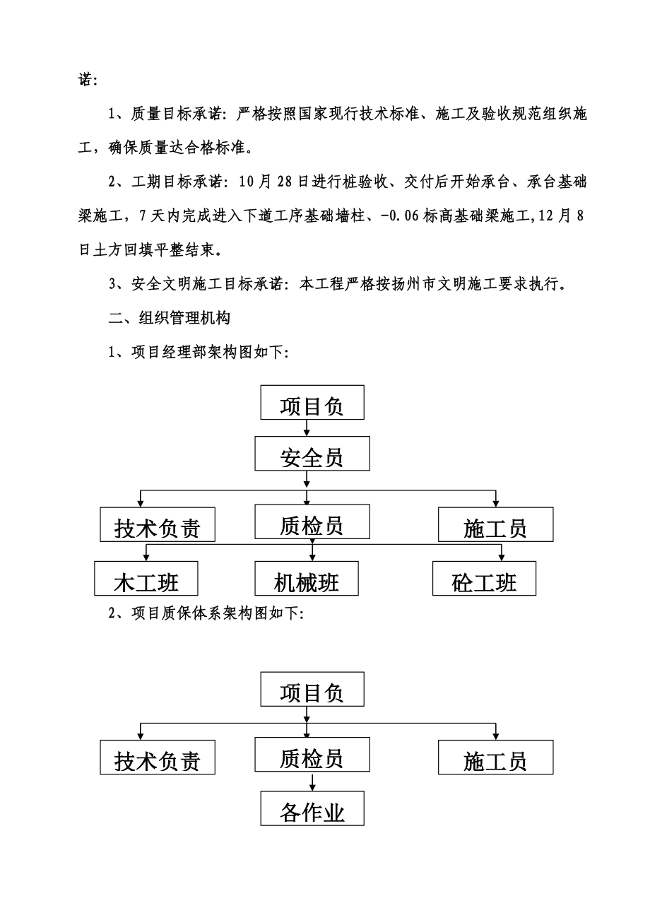 XX二期工程承台基础专项施工方案.doc_第3页