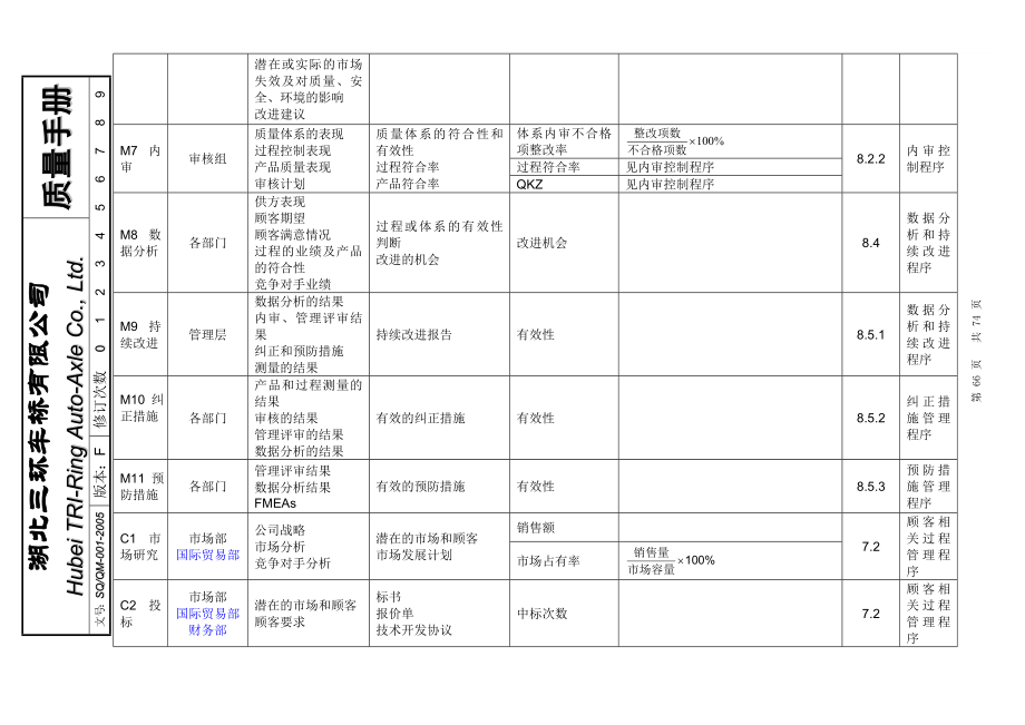 质量手册中的过程清单、过程关系描述.doc_第2页