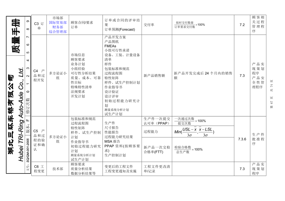 质量手册中的过程清单、过程关系描述.doc_第3页