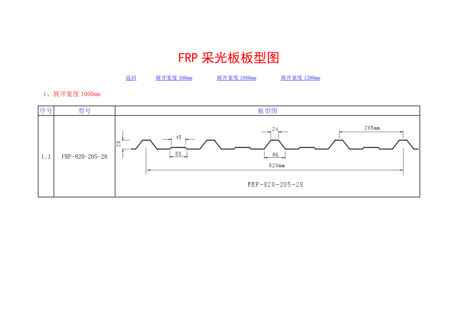 FRP采光板板型图.doc_第1页