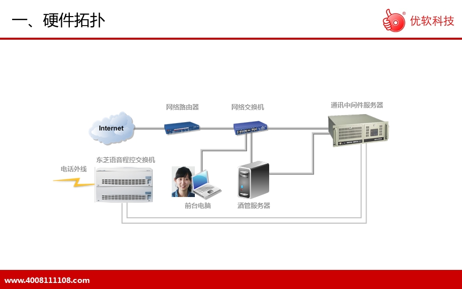 优软酒管通讯中间件东芝解决方案.ppt_第3页