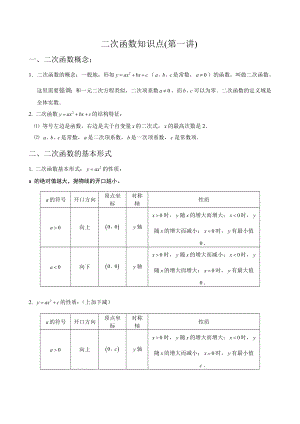 (完整版)二次函数知识点汇总(全).doc