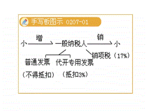 第二章增值税课件3学生.ppt.ppt