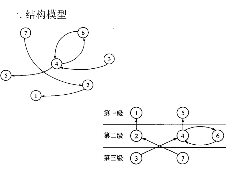 结构模型解析法.ppt_第2页