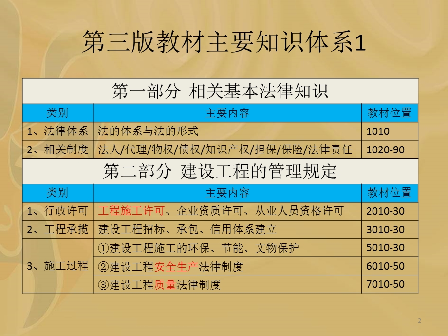 一级建造师执业资格考试.ppt_第2页