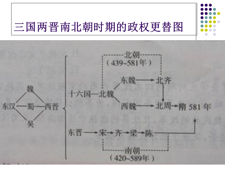 三国、两晋、南北朝社会概况和文化.ppt_第1页