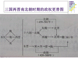 三国、两晋、南北朝社会概况和文化.ppt