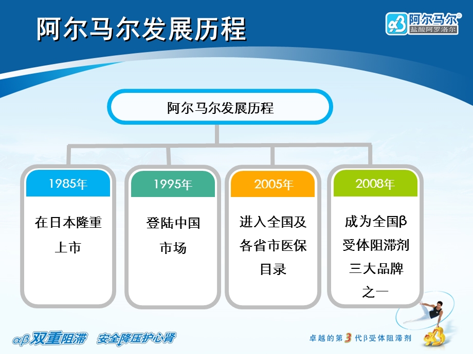 阿尔马尔冠心病篇科室会.ppt_第3页