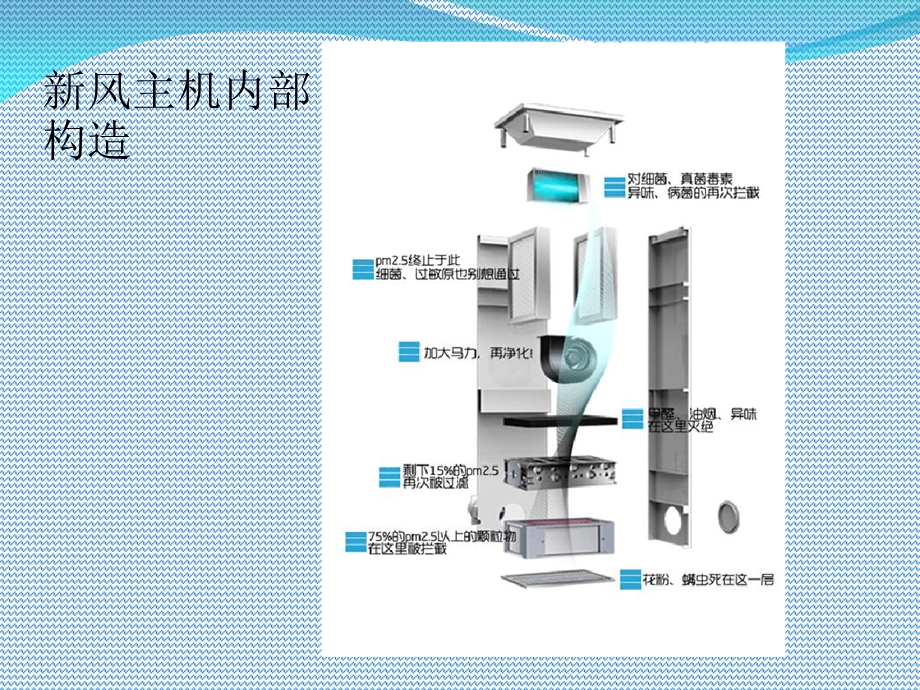 一张图看懂新风系统主机的工作原理.ppt_第2页