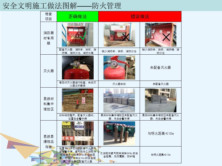 万科安全文明施工做法图解.ppt_第1页