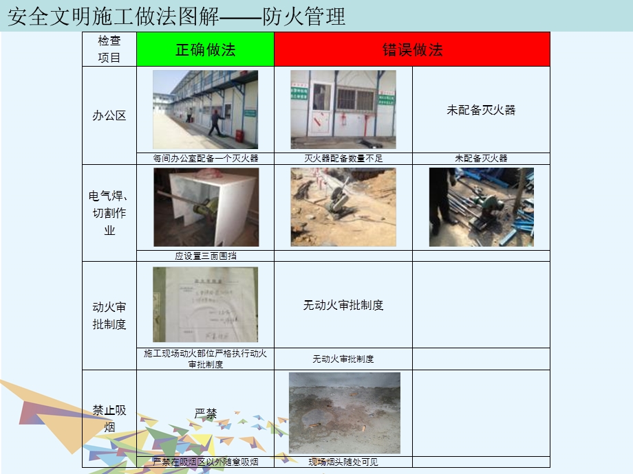 万科安全文明施工做法图解.ppt_第2页