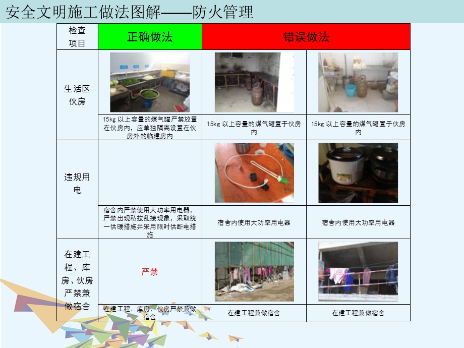 万科安全文明施工做法图解.ppt_第3页