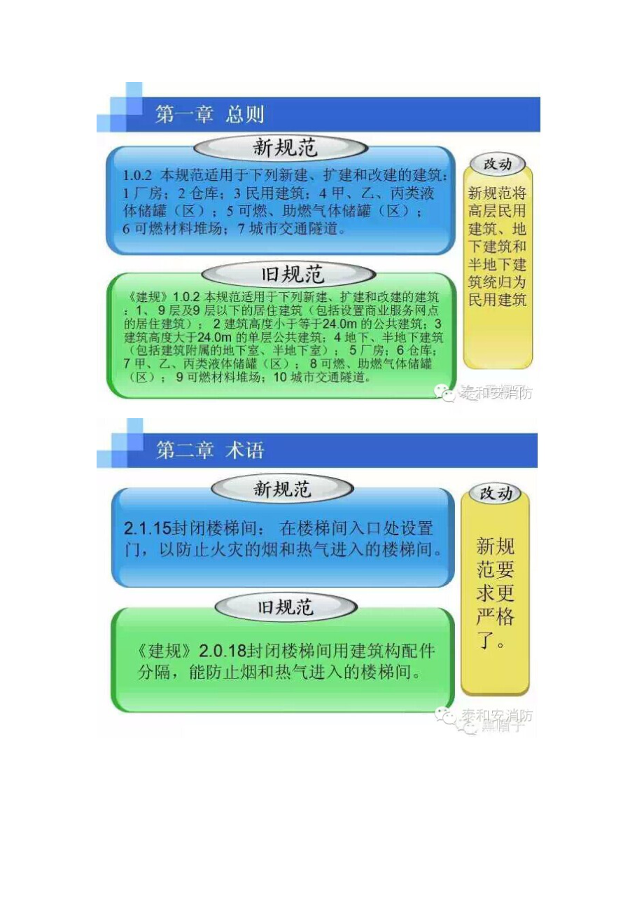 GB5006204建筑设计防火规范讲解大全图片版.doc_第3页