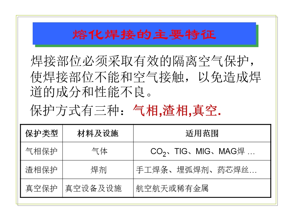 zATIG焊接工艺参数选择方法.ppt_第1页