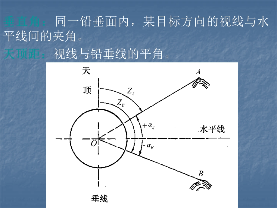 精品经纬仪及角度测量8.ppt_第3页