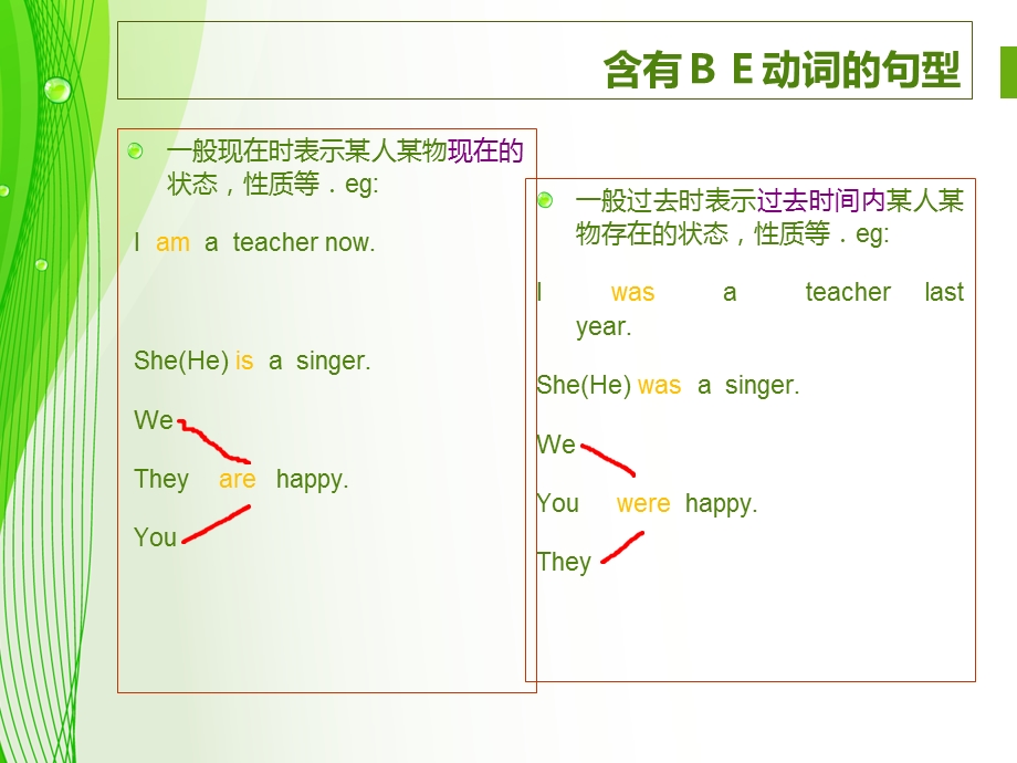 一般现在时和一般过去时句型.ppt_第2页