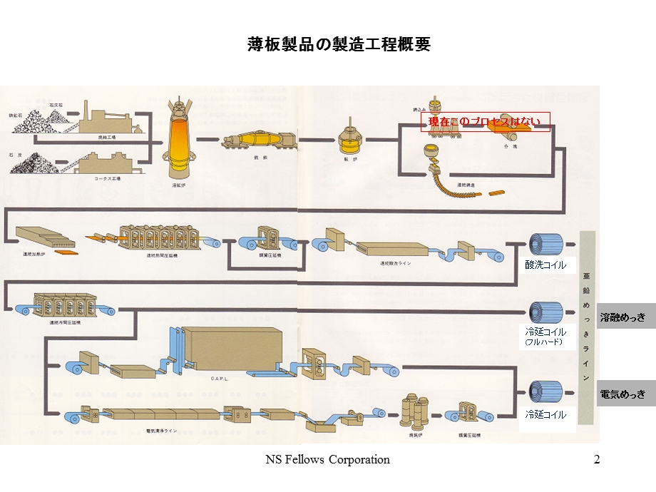 薄板製品の出来るまで直到薄钢板的产品.ppt_第2页