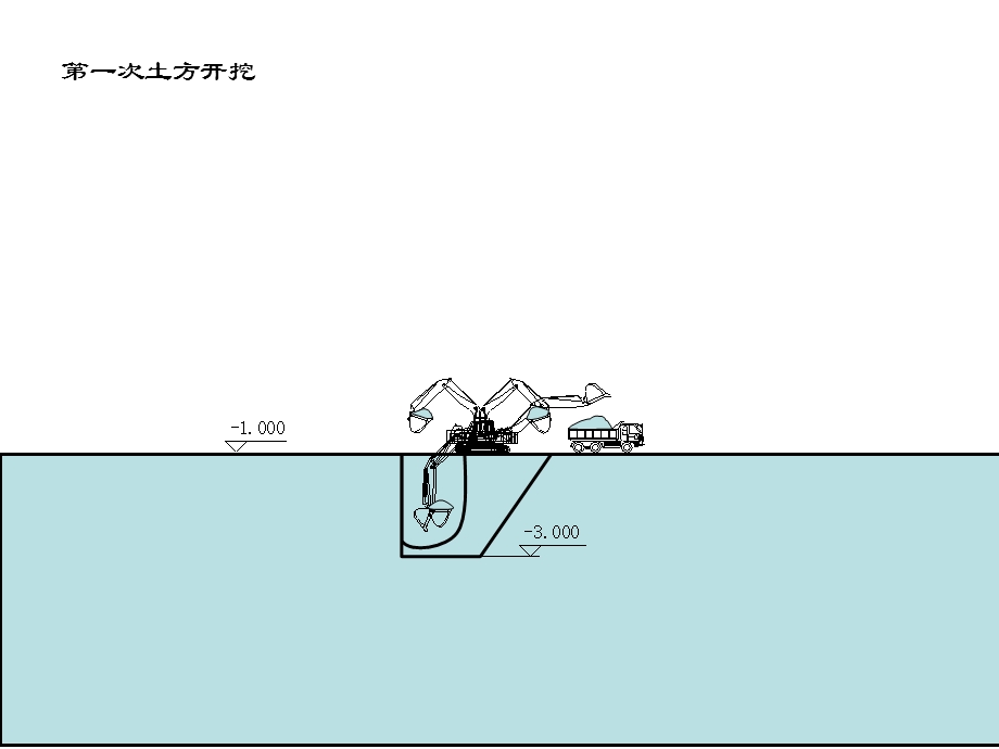 aA基坑土方开挖动画演示.ppt_第1页