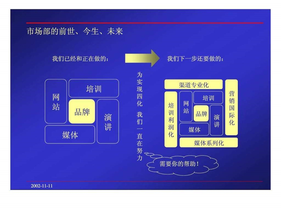 管理咨询的市场如何做内部交流.ppt_第3页