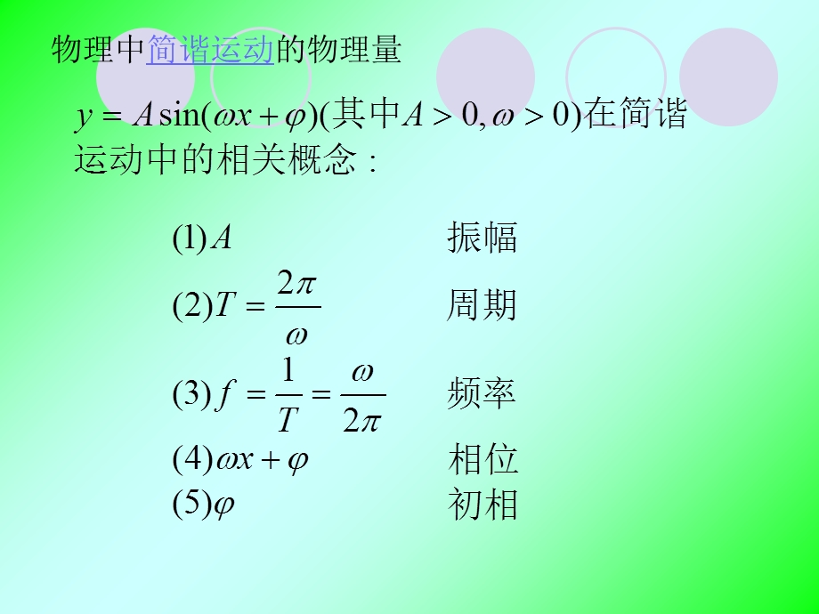 三角函数一般式图像及平移.ppt_第2页