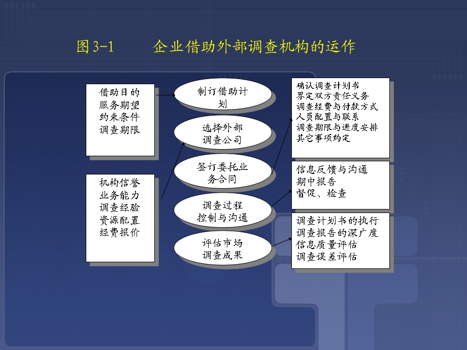 第市场调查策划.ppt_第3页